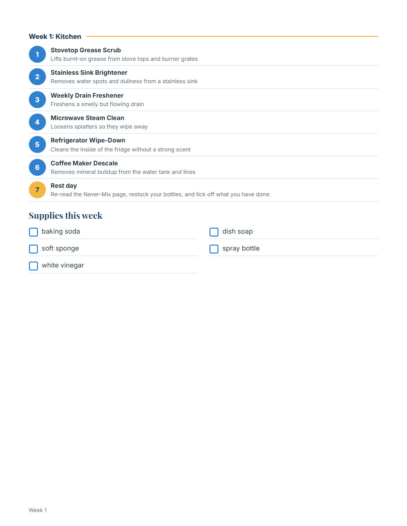 Sample page: The 30-day plan