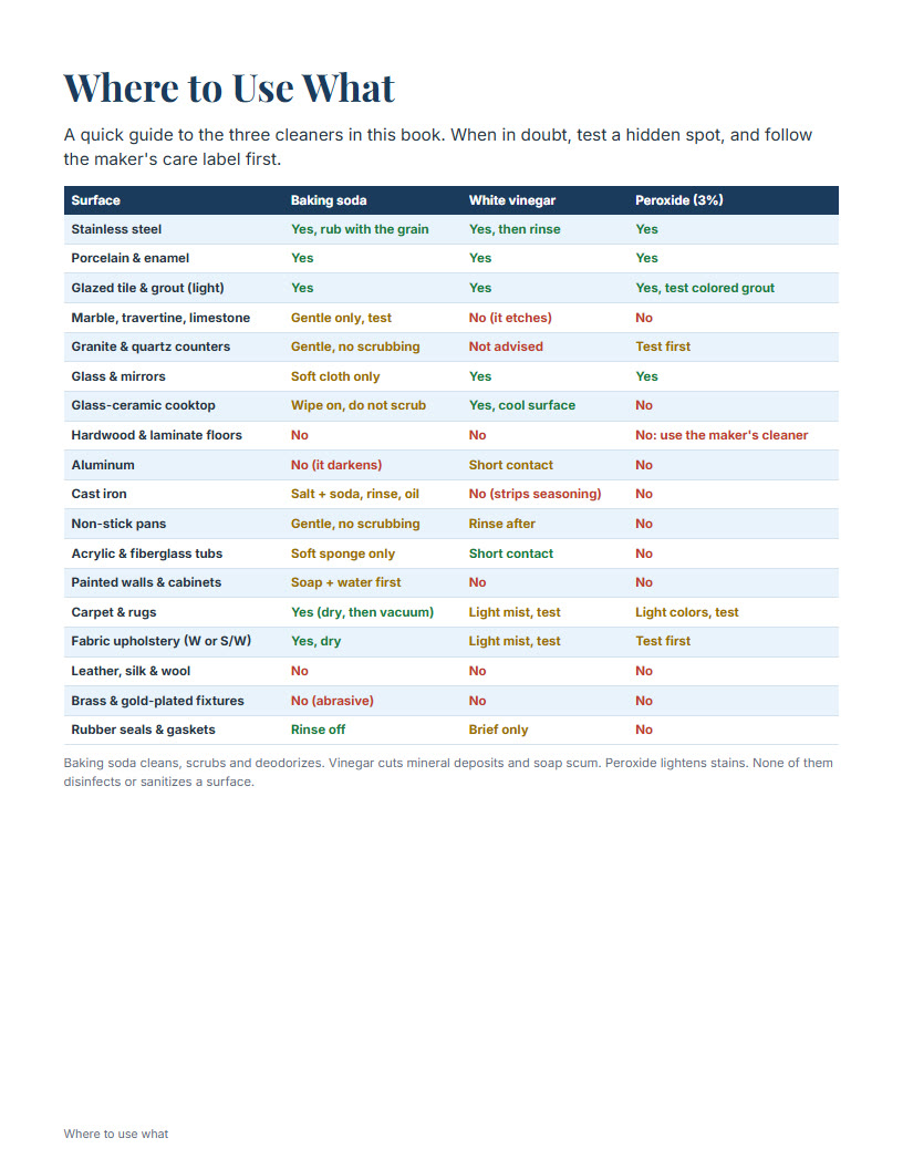 Sample page: Where to use what